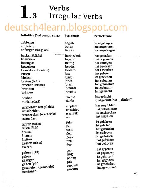 list deutsch.